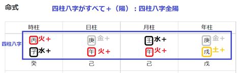 八字全陽女|【四柱推命】四柱八字の陰陽が極端に偏っている人に。